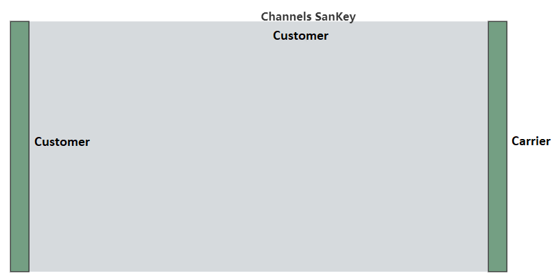 channel san key